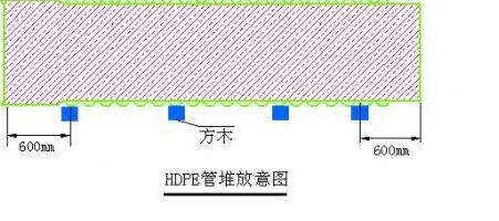hdpe雙壁波紋管堆放示意圖