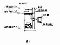 雙壁波紋管