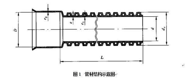 雙壁波紋管