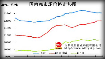 雙壁波紋管