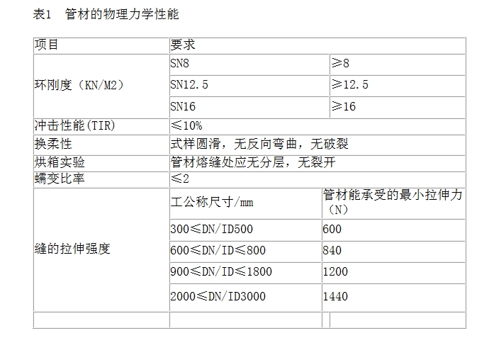 雙平壁