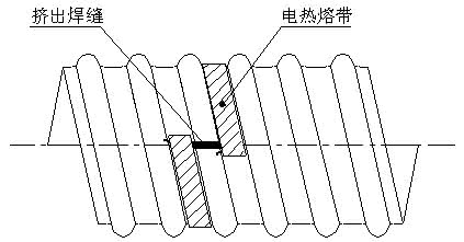 鋼帶增強聚乙烯螺旋波紋管怎么連接