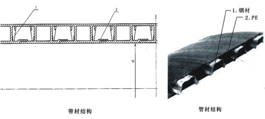 什么是雙平壁鋼塑復(fù)合排水管啊,誰(shuí)能介紹下,最好有圖
